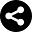 sharingideas.me